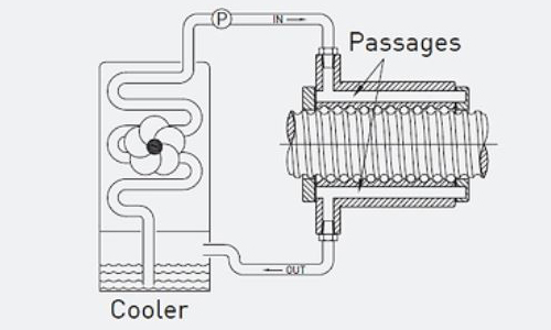 HIWIN Ball screw Cool Type I