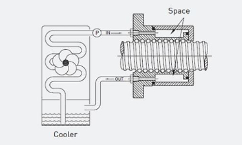 HIWIN Ball screw Cool Type II