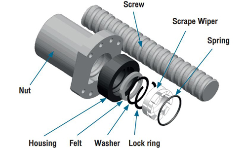 HIWIN Ball screw SH (Felt+Scrape Wiper)