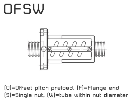 HIWIN Ball screw - OFSW