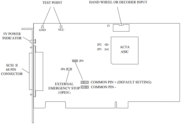 Code - PCI4P