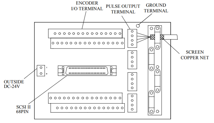 Code - PCI4P