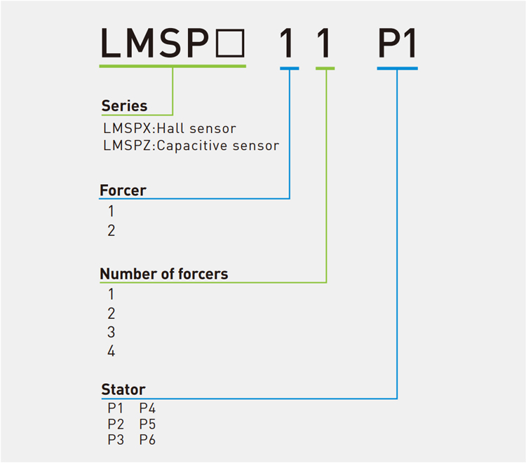 Code - LMDX servo drive