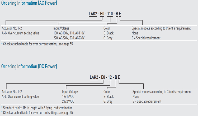 Code - LAK2