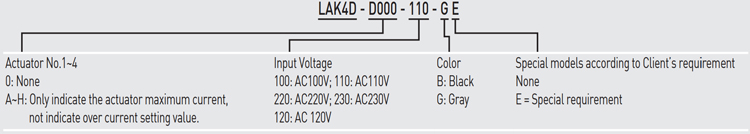 Code - LAK4D