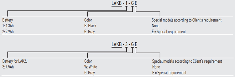 Code - LAKB