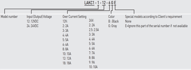 Code - LAKC1-1