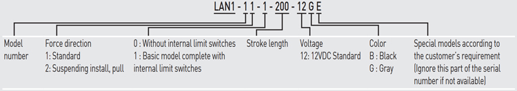 Code - LAN1