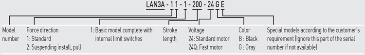 Code - LAN3A