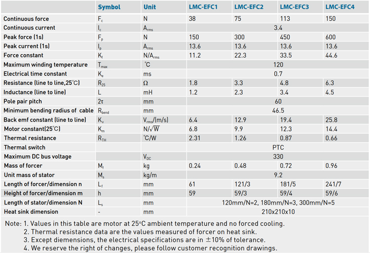 Specifications - LMC-EFC series