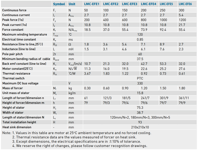 Specifications - LMC-EFE series