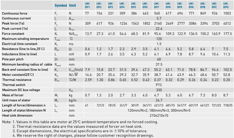 Specifications - LMC-EFF series