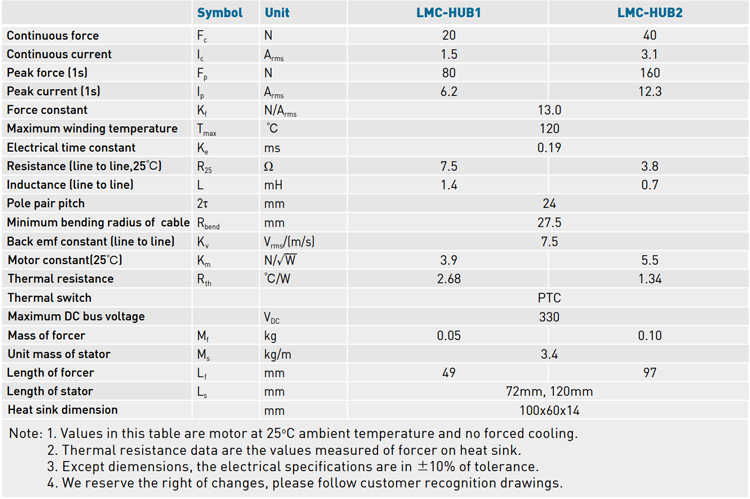 Specifications - LMC-HUB series