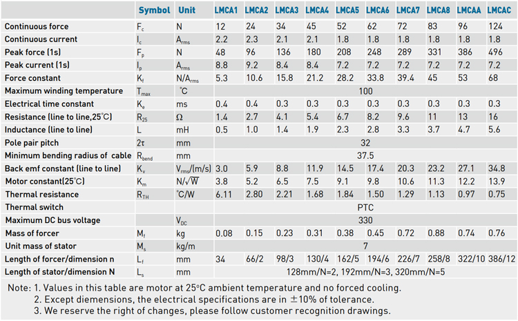 Specifications - LMCA series