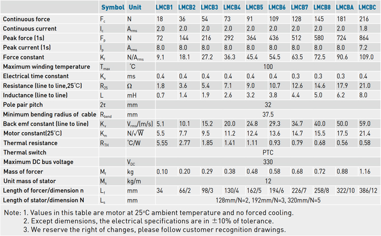 Specifications - LMCB series