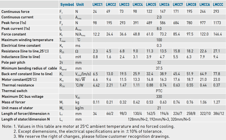 Specifications - LMCC series