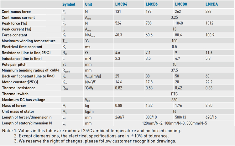 Specifications - LMCD series