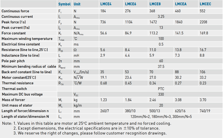 Specifications - LMCE series