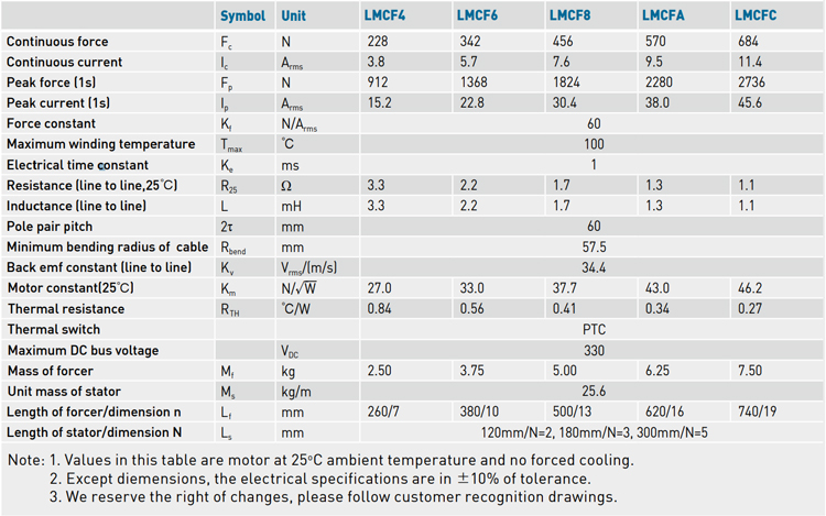 Specifications - LMCF series