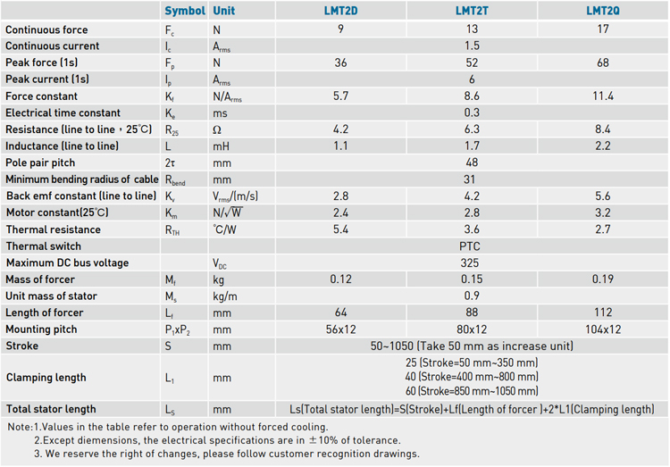 Specifications - LMT2 series