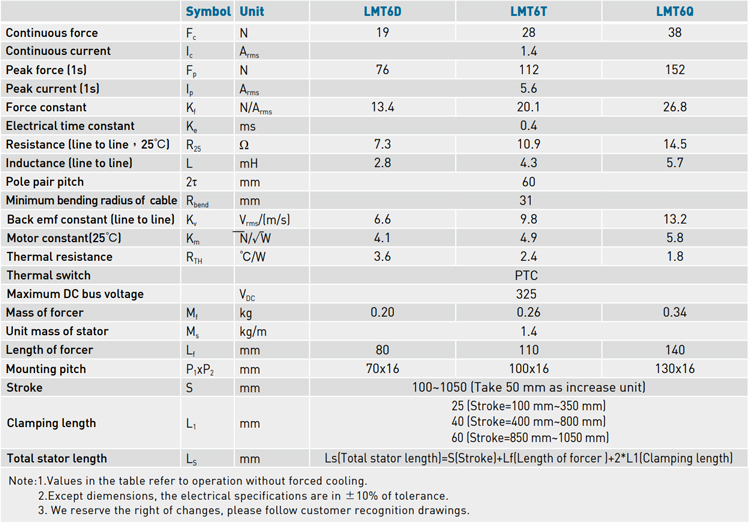 Specifications - LMT6 series