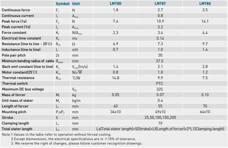 Specifications - LMT8 series