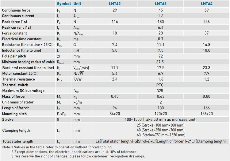 Specifications - LMTA series