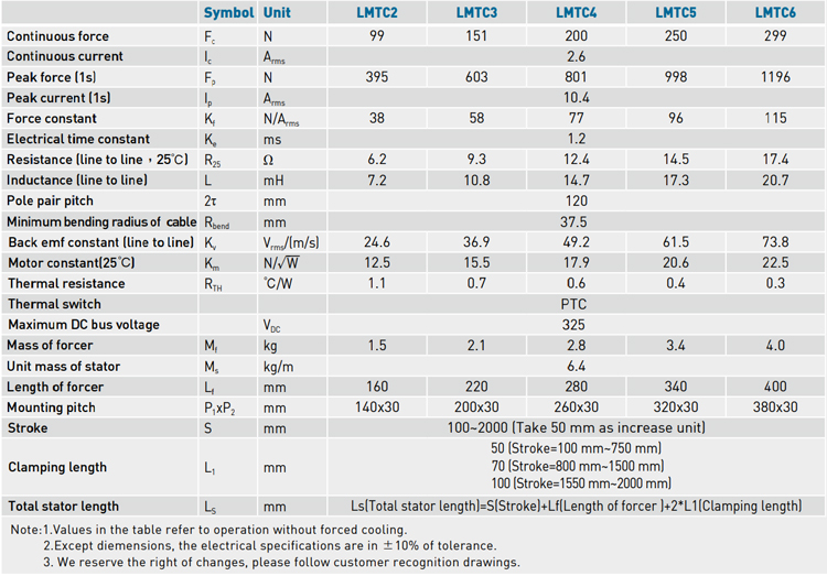 Specifications - LMTC series