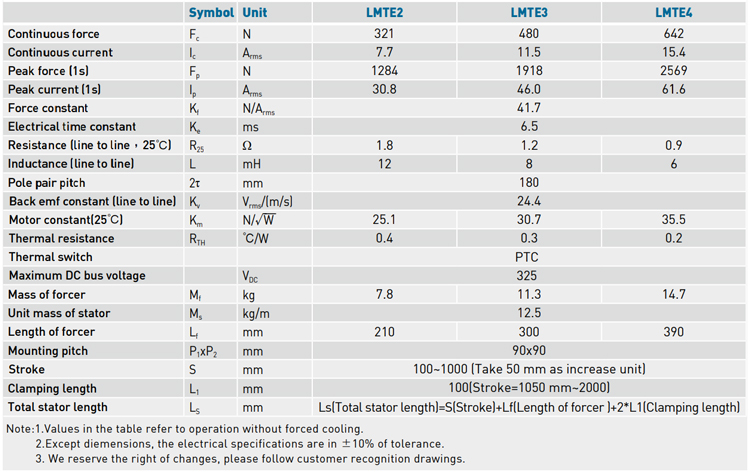 Specifications - LMTE series