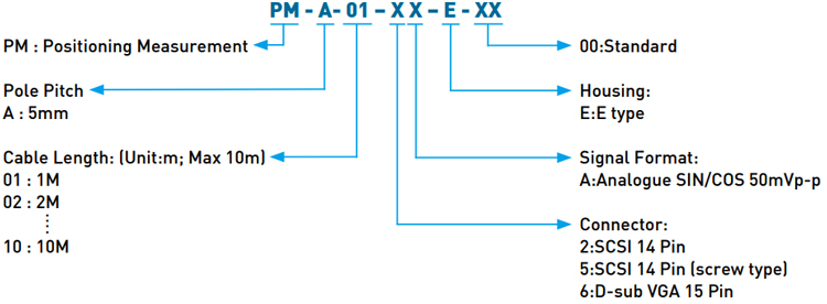 Code - Hiwin Positioning Measurement - E Type