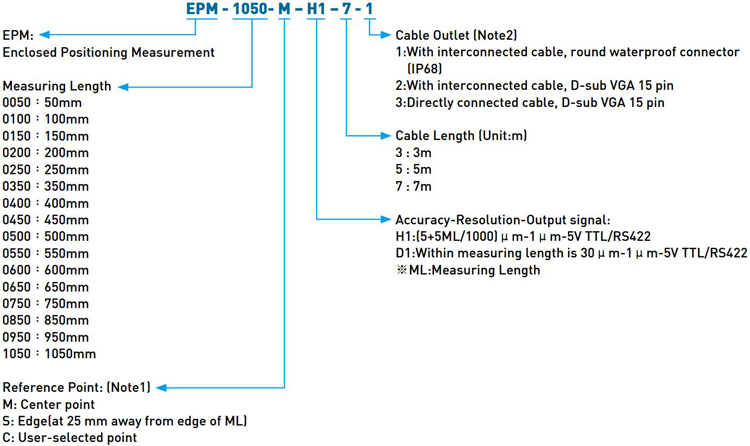 Code - Hiwin Positioning Measurement - Enclosed