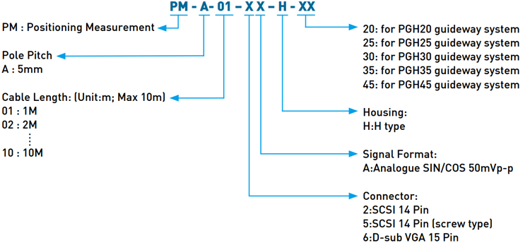 Code - Hiwin Positioning Measurement - H Type