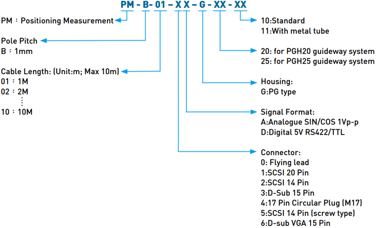 Code - Hiwin Positioning Measurement - PG Type