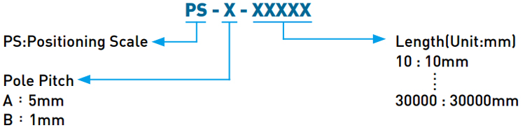 Code - Hiwin Positioning Measurement - Scale Type