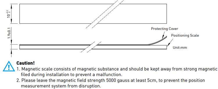 Dimensions - Scale