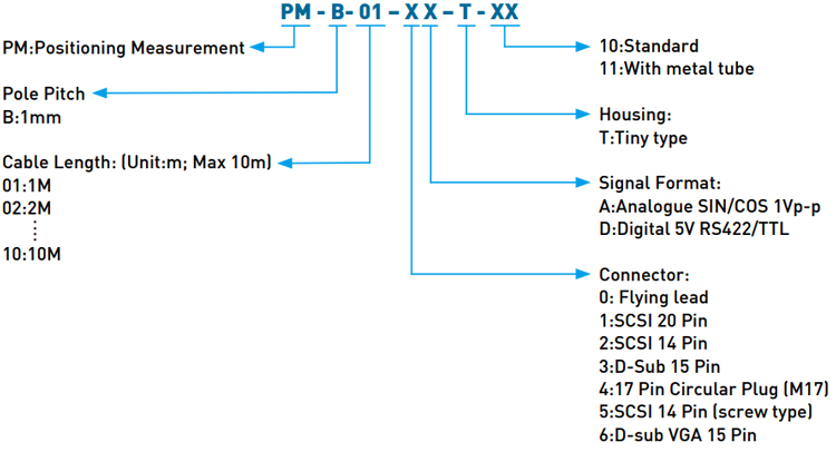 Code - Hiwin Positioning Measurement - Tiny Type