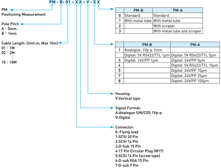 Code - Hiwin Positioning Measurement - Vertical Type