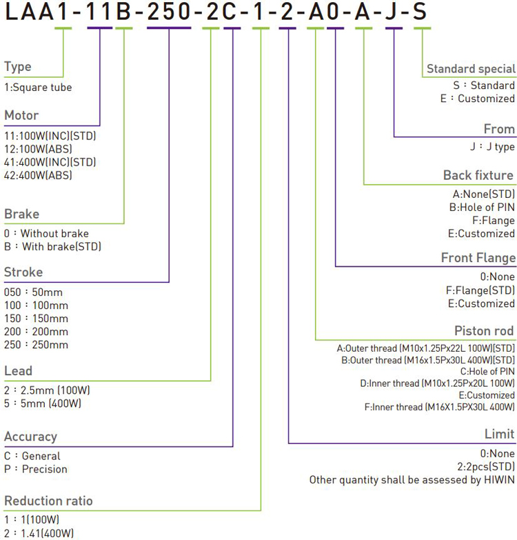 Code - Hiwin Servo Actuator - LAA series