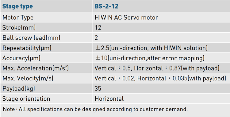 Specifications - SBH