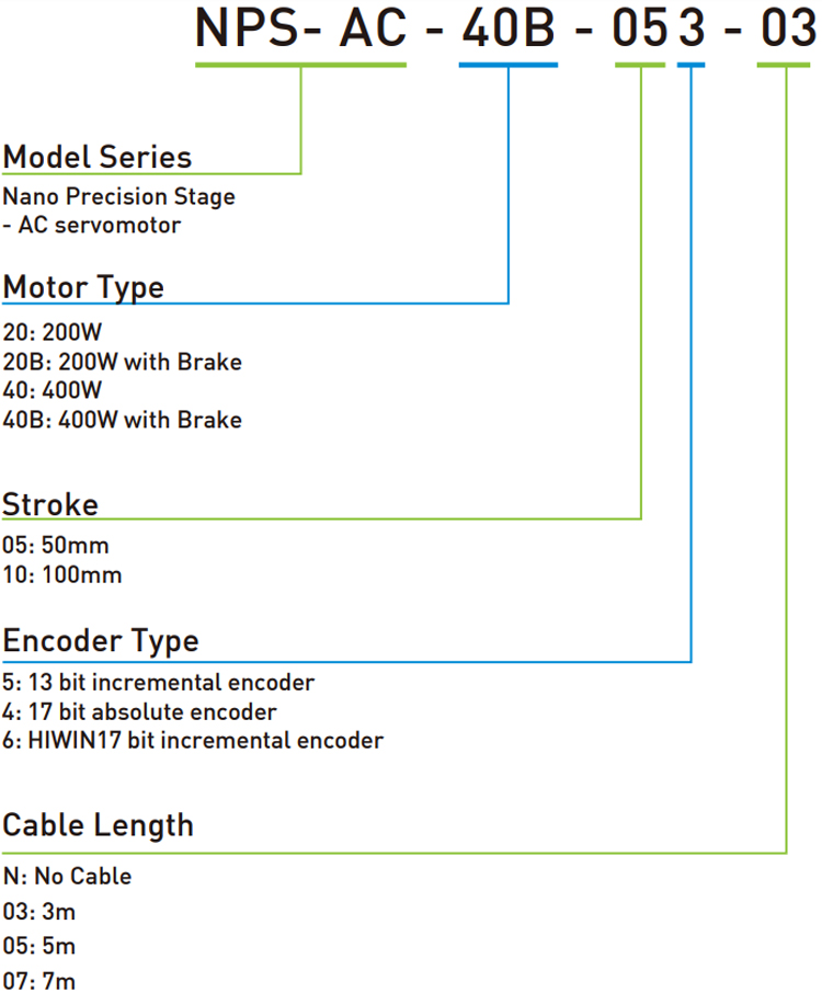 Specifications - NPS