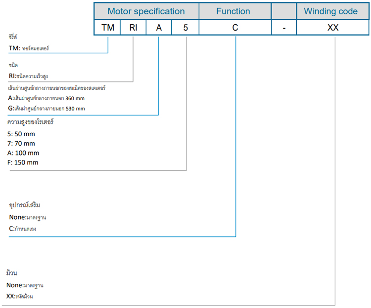 Code - TMRIG series