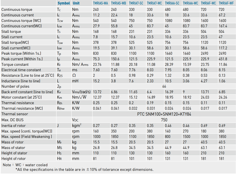 Specifications - TMRIA series