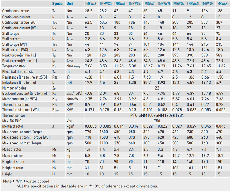 Specifications - TMRW4 series