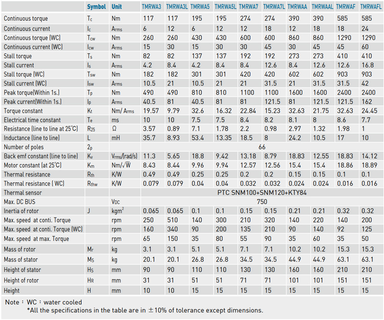 Specifications - TMRWA series