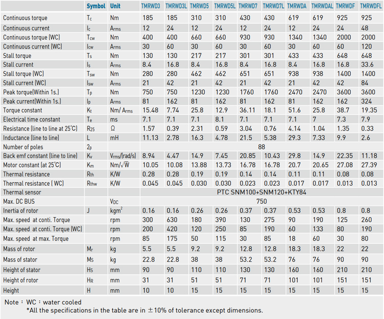 Specifications - TMRWD series