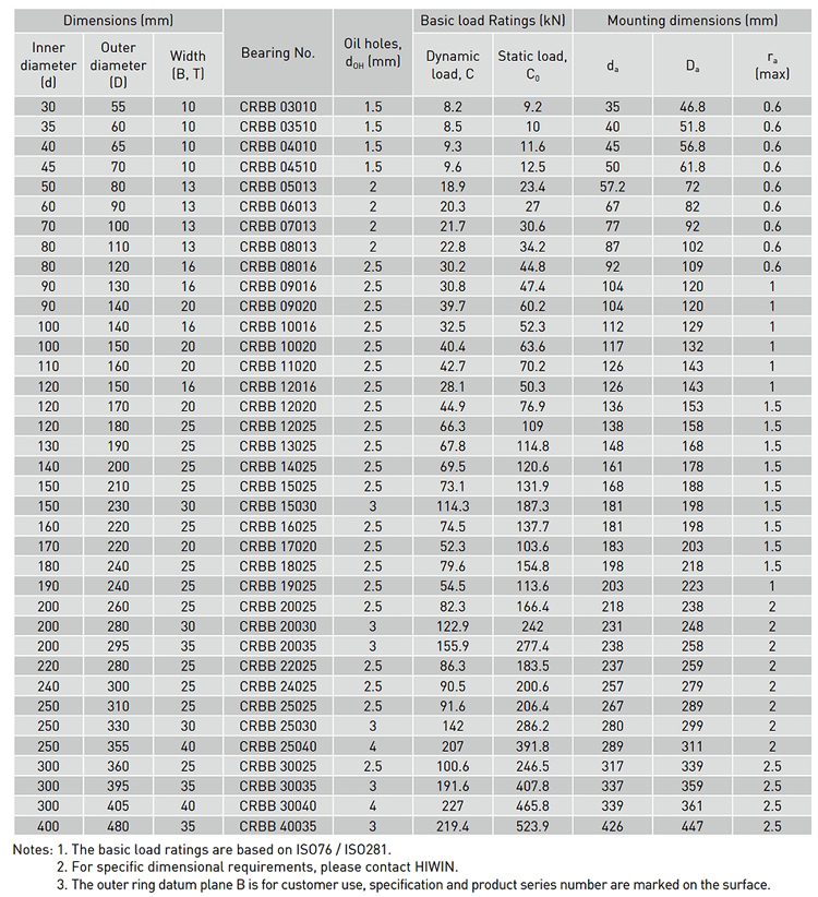 model table - CRBB