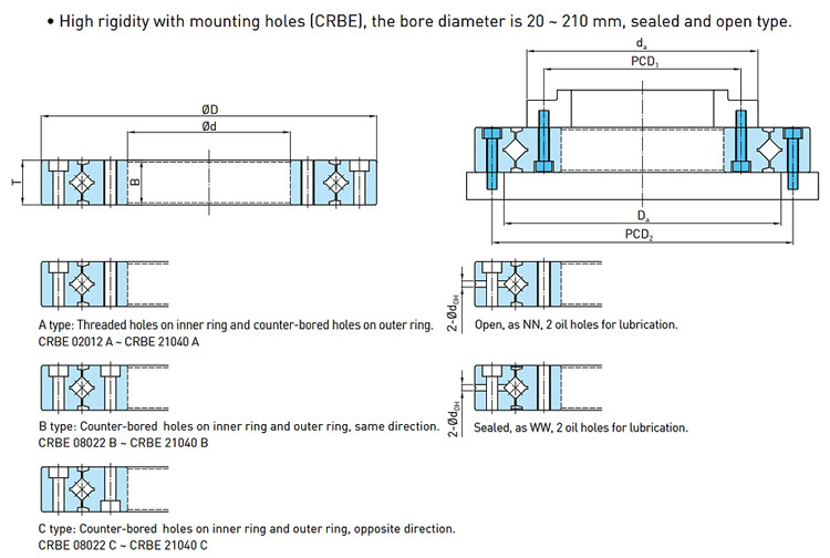 model - CRBE