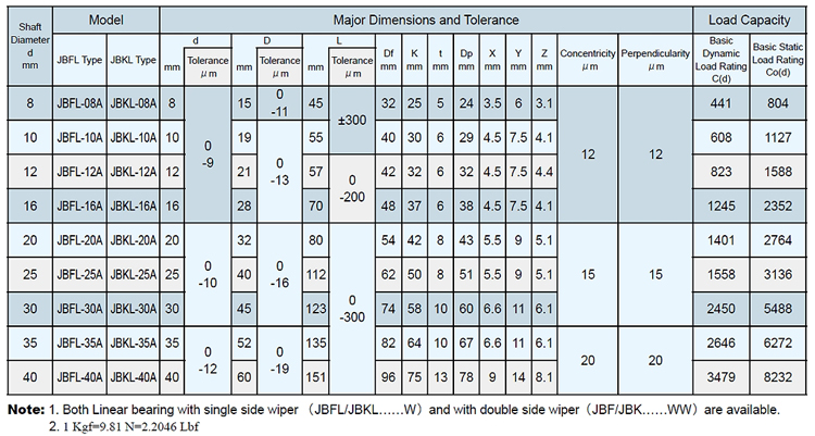 model table - JBFL/JBKL series