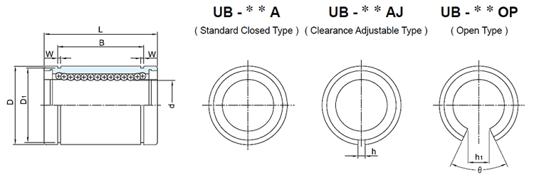 model - UB series