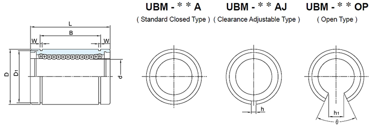 model - UBM series